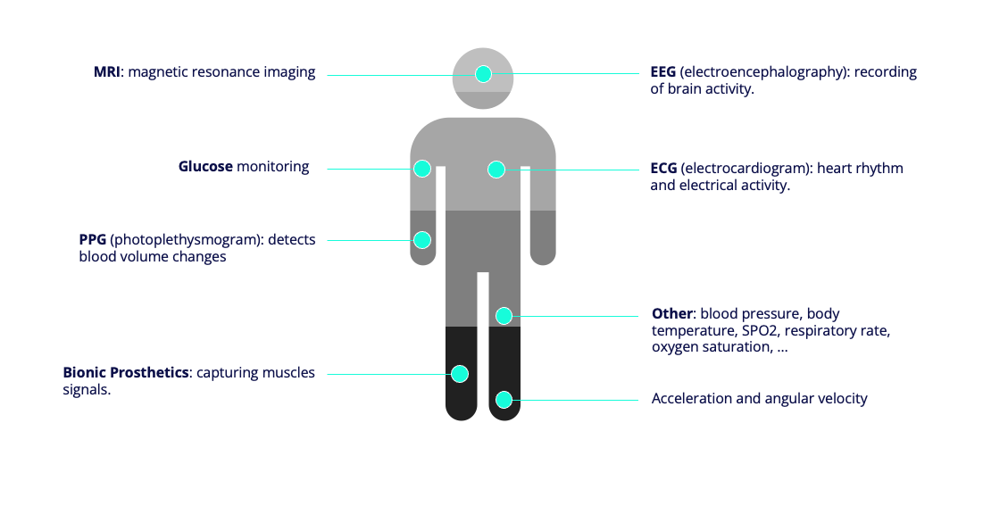 areas-of-expertise An illustration showcasing our areas of expertise, such as MRI scans, EEG and ECG data, and others